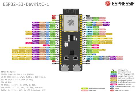 USB-C Connector with reverse back-feed protection. . Esp32s3 spi